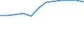 10 persons employed or more / All activities, without financial sector / Enterprises using Customer Relationship Management to analyse information about clients for marketing purposes / Percentage of enterprises / Lithuania