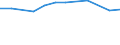 10 persons employed or more / All activities, without financial sector / Enterprises using Customer Relationship Management to analyse information about clients for marketing purposes / Percentage of enterprises / Luxembourg