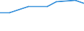 10 Beschäftigte und mehr / Alle Aktivitäten, ohne Finanzsektor / Unternehmen, die Customer Relationship Management zur Informationenanalyse über Kunden für Marketingzwecke verwenden / Prozent der Unternehmen / Vereinigtes Königreich