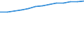 Maßeinheit: Prozent der Personen / Indikator zur Informationsgesellschaft: Internet-Nutzung: Nutzen von sozialen Netzwerken (Erstellen eines Personenprofils, Posten von Nachrichten oder sonstigen Beiträgen zu Facebook, Twitter, etc.) / Art der Einzelpersonen: Alle Personen / Geopolitische Meldeeinheit: Europäische Union - 27 Länder (ab 2020)