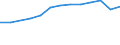 Maßeinheit: Prozent der Personen / Indikator zur Informationsgesellschaft: Internet-Nutzung: Nutzen von sozialen Netzwerken (Erstellen eines Personenprofils, Posten von Nachrichten oder sonstigen Beiträgen zu Facebook, Twitter, etc.) / Art der Einzelpersonen: Alle Personen / Geopolitische Meldeeinheit: Belgien