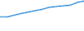 Unit of measure: Percentage of individuals / Information society indicator: Internet use: participating in social networks (creating user profile, posting messages or other contributions to facebook, twitter, etc.) / Individual type: All Individuals / Geopolitical entity (reporting): Bulgaria