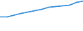 Maßeinheit: Prozent der Personen / Indikator zur Informationsgesellschaft: Internet-Nutzung: Nutzen von sozialen Netzwerken (Erstellen eines Personenprofils, Posten von Nachrichten oder sonstigen Beiträgen zu Facebook, Twitter, etc.) / Art der Einzelpersonen: Alle Personen / Geopolitische Meldeeinheit: Bulgarien