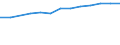 Maßeinheit: Prozent der Personen / Indikator zur Informationsgesellschaft: Internet-Nutzung: Nutzen von sozialen Netzwerken (Erstellen eines Personenprofils, Posten von Nachrichten oder sonstigen Beiträgen zu Facebook, Twitter, etc.) / Art der Einzelpersonen: Alle Personen / Geopolitische Meldeeinheit: Dänemark