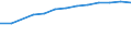 Unit of measure: Percentage of individuals / Information society indicator: Internet use: participating in social networks (creating user profile, posting messages or other contributions to facebook, twitter, etc.) / Individual type: All Individuals / Geopolitical entity (reporting): Estonia