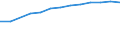 Maßeinheit: Prozent der Personen / Indikator zur Informationsgesellschaft: Internet-Nutzung: Nutzen von sozialen Netzwerken (Erstellen eines Personenprofils, Posten von Nachrichten oder sonstigen Beiträgen zu Facebook, Twitter, etc.) / Art der Einzelpersonen: Alle Personen / Geopolitische Meldeeinheit: Estland