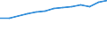 Maßeinheit: Prozent der Personen / Indikator zur Informationsgesellschaft: Internet-Nutzung: Nutzen von sozialen Netzwerken (Erstellen eines Personenprofils, Posten von Nachrichten oder sonstigen Beiträgen zu Facebook, Twitter, etc.) / Art der Einzelpersonen: Alle Personen / Geopolitische Meldeeinheit: Irland