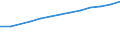 Maßeinheit: Prozent der Personen / Indikator zur Informationsgesellschaft: Internet-Nutzung: Nutzen von sozialen Netzwerken (Erstellen eines Personenprofils, Posten von Nachrichten oder sonstigen Beiträgen zu Facebook, Twitter, etc.) / Art der Einzelpersonen: Alle Personen / Geopolitische Meldeeinheit: Griechenland