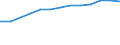 Maßeinheit: Prozent der Personen / Indikator zur Informationsgesellschaft: Internet-Nutzung: Nutzen von sozialen Netzwerken (Erstellen eines Personenprofils, Posten von Nachrichten oder sonstigen Beiträgen zu Facebook, Twitter, etc.) / Art der Einzelpersonen: Alle Personen / Geopolitische Meldeeinheit: Spanien