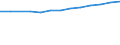 Unit of measure: Percentage of individuals / Information society indicator: Internet use: participating in social networks (creating user profile, posting messages or other contributions to facebook, twitter, etc.) / Individual type: All Individuals / Geopolitical entity (reporting): Latvia