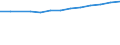 Maßeinheit: Prozent der Personen / Indikator zur Informationsgesellschaft: Internet-Nutzung: Nutzen von sozialen Netzwerken (Erstellen eines Personenprofils, Posten von Nachrichten oder sonstigen Beiträgen zu Facebook, Twitter, etc.) / Art der Einzelpersonen: Alle Personen / Geopolitische Meldeeinheit: Lettland