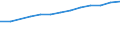 Maßeinheit: Prozent der Personen / Indikator zur Informationsgesellschaft: Internet-Nutzung: Nutzen von sozialen Netzwerken (Erstellen eines Personenprofils, Posten von Nachrichten oder sonstigen Beiträgen zu Facebook, Twitter, etc.) / Art der Einzelpersonen: Alle Personen / Geopolitische Meldeeinheit: Litauen