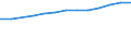 Maßeinheit: Prozent der Personen / Indikator zur Informationsgesellschaft: Internet-Nutzung: Nutzen von sozialen Netzwerken (Erstellen eines Personenprofils, Posten von Nachrichten oder sonstigen Beiträgen zu Facebook, Twitter, etc.) / Art der Einzelpersonen: Alle Personen / Geopolitische Meldeeinheit: Ungarn