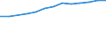 Maßeinheit: Prozent der Personen / Indikator zur Informationsgesellschaft: Internet-Nutzung: Nutzen von sozialen Netzwerken (Erstellen eines Personenprofils, Posten von Nachrichten oder sonstigen Beiträgen zu Facebook, Twitter, etc.) / Art der Einzelpersonen: Alle Personen / Geopolitische Meldeeinheit: Malta