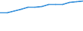 Maßeinheit: Prozent der Personen / Indikator zur Informationsgesellschaft: Internet-Nutzung: Nutzen von sozialen Netzwerken (Erstellen eines Personenprofils, Posten von Nachrichten oder sonstigen Beiträgen zu Facebook, Twitter, etc.) / Art der Einzelpersonen: Alle Personen / Geopolitische Meldeeinheit: Niederlande