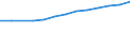 Maßeinheit: Prozent der Personen / Indikator zur Informationsgesellschaft: Internet-Nutzung: Nutzen von sozialen Netzwerken (Erstellen eines Personenprofils, Posten von Nachrichten oder sonstigen Beiträgen zu Facebook, Twitter, etc.) / Art der Einzelpersonen: Alle Personen / Geopolitische Meldeeinheit: Polen