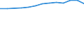 Maßeinheit: Prozent der Personen / Indikator zur Informationsgesellschaft: Internet-Nutzung: Nutzen von sozialen Netzwerken (Erstellen eines Personenprofils, Posten von Nachrichten oder sonstigen Beiträgen zu Facebook, Twitter, etc.) / Art der Einzelpersonen: Alle Personen / Geopolitische Meldeeinheit: Slowakei