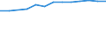 Maßeinheit: Prozent der Personen / Indikator zur Informationsgesellschaft: Internet-Nutzung: Nutzen von sozialen Netzwerken (Erstellen eines Personenprofils, Posten von Nachrichten oder sonstigen Beiträgen zu Facebook, Twitter, etc.) / Art der Einzelpersonen: Alle Personen / Geopolitische Meldeeinheit: Schweden