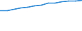 Maßeinheit: Prozent der Personen / Indikator zur Informationsgesellschaft: Internet-Nutzung: Nutzen von sozialen Netzwerken (Erstellen eines Personenprofils, Posten von Nachrichten oder sonstigen Beiträgen zu Facebook, Twitter, etc.) / Art der Einzelpersonen: Alle Personen / Geopolitische Meldeeinheit: Norwegen