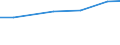 Maßeinheit: Prozent der Personen / Indikator zur Informationsgesellschaft: Internet-Nutzung: Nutzen von sozialen Netzwerken (Erstellen eines Personenprofils, Posten von Nachrichten oder sonstigen Beiträgen zu Facebook, Twitter, etc.) / Art der Einzelpersonen: Alle Personen / Geopolitische Meldeeinheit: Schweiz