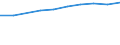 Maßeinheit: Prozent der Personen / Indikator zur Informationsgesellschaft: Internet-Nutzung: Nutzen von sozialen Netzwerken (Erstellen eines Personenprofils, Posten von Nachrichten oder sonstigen Beiträgen zu Facebook, Twitter, etc.) / Art der Einzelpersonen: Alle Personen / Geopolitische Meldeeinheit: United Kingdom