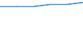 Maßeinheit: Prozent der Personen / Indikator zur Informationsgesellschaft: Internet-Nutzung: Nutzen von sozialen Netzwerken (Erstellen eines Personenprofils, Posten von Nachrichten oder sonstigen Beiträgen zu Facebook, Twitter, etc.) / Art der Einzelpersonen: Alle Personen / Geopolitische Meldeeinheit: Bosnien und Herzegowina