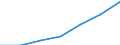 Maßeinheit: Prozent der Personen / Indikator zur Informationsgesellschaft: Internet-Nutzung: Nutzen von sozialen Netzwerken (Erstellen eines Personenprofils, Posten von Nachrichten oder sonstigen Beiträgen zu Facebook, Twitter, etc.) / Art der Einzelpersonen: Alle Personen / Geopolitische Meldeeinheit: Montenegro