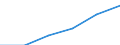 Maßeinheit: Prozent der Personen / Indikator zur Informationsgesellschaft: Internet-Nutzung: Nutzen von sozialen Netzwerken (Erstellen eines Personenprofils, Posten von Nachrichten oder sonstigen Beiträgen zu Facebook, Twitter, etc.) / Art der Einzelpersonen: Alle Personen / Geopolitische Meldeeinheit: Albanien