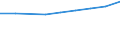 Maßeinheit: Prozent der Personen / Indikator zur Informationsgesellschaft: Internet-Nutzung: Nutzen von sozialen Netzwerken (Erstellen eines Personenprofils, Posten von Nachrichten oder sonstigen Beiträgen zu Facebook, Twitter, etc.) / Art der Einzelpersonen: Alle Personen / Geopolitische Meldeeinheit: Serbien