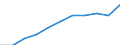 Unit of measure: Percentage of individuals / Information society indicator: Internet use: participating in social networks (creating user profile, posting messages or other contributions to facebook, twitter, etc.) / Individual type: All Individuals / Geopolitical entity (reporting): Türkiye