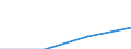 Maßeinheit: Prozent der Personen / Indikator zur Informationsgesellschaft: Internet-Nutzung: Nutzen von sozialen Netzwerken (Erstellen eines Personenprofils, Posten von Nachrichten oder sonstigen Beiträgen zu Facebook, Twitter, etc.) / Art der Einzelpersonen: Alle Personen / Geopolitische Meldeeinheit: Kosovo*