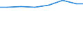 Unit of measure: Percentage of individuals / Information society indicator: Internet use: taking part in on-line consultations or voting to define civic or political issues (e.g. urban planning, signing a petition) / Individual type: All Individuals / Geopolitical entity (reporting): European Union - 27 countries (from 2020)