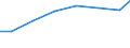 Unit of measure: Percentage of individuals / Information society indicator: Internet use: taking part in on-line consultations or voting to define civic or political issues (e.g. urban planning, signing a petition) / Individual type: All Individuals / Geopolitical entity (reporting): Belgium