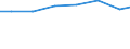 Unit of measure: Percentage of individuals / Information society indicator: Internet use: taking part in on-line consultations or voting to define civic or political issues (e.g. urban planning, signing a petition) / Individual type: All Individuals / Geopolitical entity (reporting): Denmark