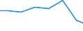 Unit of measure: Percentage of individuals / Information society indicator: Internet use: taking part in on-line consultations or voting to define civic or political issues (e.g. urban planning, signing a petition) / Individual type: All Individuals / Geopolitical entity (reporting): Germany