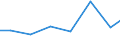 Unit of measure: Percentage of individuals / Information society indicator: Internet use: taking part in on-line consultations or voting to define civic or political issues (e.g. urban planning, signing a petition) / Individual type: All Individuals / Geopolitical entity (reporting): Estonia