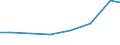 Unit of measure: Percentage of individuals / Information society indicator: Internet use: taking part in on-line consultations or voting to define civic or political issues (e.g. urban planning, signing a petition) / Individual type: All Individuals / Geopolitical entity (reporting): Ireland