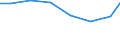 Unit of measure: Percentage of individuals / Information society indicator: Internet use: taking part in on-line consultations or voting to define civic or political issues (e.g. urban planning, signing a petition) / Individual type: All Individuals / Geopolitical entity (reporting): Greece