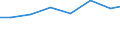 Unit of measure: Percentage of individuals / Information society indicator: Internet use: taking part in on-line consultations or voting to define civic or political issues (e.g. urban planning, signing a petition) / Individual type: All Individuals / Geopolitical entity (reporting): Croatia