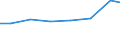 Unit of measure: Percentage of individuals / Information society indicator: Internet use: taking part in on-line consultations or voting to define civic or political issues (e.g. urban planning, signing a petition) / Individual type: All Individuals / Geopolitical entity (reporting): Italy