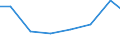 Unit of measure: Percentage of individuals / Information society indicator: Internet use: taking part in on-line consultations or voting to define civic or political issues (e.g. urban planning, signing a petition) / Individual type: All Individuals / Geopolitical entity (reporting): Latvia