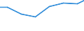 Unit of measure: Percentage of individuals / Information society indicator: Internet use: taking part in on-line consultations or voting to define civic or political issues (e.g. urban planning, signing a petition) / Individual type: All Individuals / Geopolitical entity (reporting): Lithuania