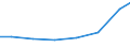 Unit of measure: Percentage of individuals / Information society indicator: Internet use: taking part in on-line consultations or voting to define civic or political issues (e.g. urban planning, signing a petition) / Individual type: All Individuals / Geopolitical entity (reporting): Hungary