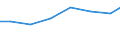 Unit of measure: Percentage of individuals / Information society indicator: Internet use: taking part in on-line consultations or voting to define civic or political issues (e.g. urban planning, signing a petition) / Individual type: All Individuals / Geopolitical entity (reporting): Malta