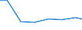 Unit of measure: Percentage of individuals / Information society indicator: Internet use: taking part in on-line consultations or voting to define civic or political issues (e.g. urban planning, signing a petition) / Individual type: All Individuals / Geopolitical entity (reporting): Netherlands