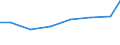 Unit of measure: Percentage of individuals / Information society indicator: Internet use: taking part in on-line consultations or voting to define civic or political issues (e.g. urban planning, signing a petition) / Individual type: All Individuals / Geopolitical entity (reporting): Romania