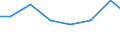 Unit of measure: Percentage of individuals / Information society indicator: Internet use: taking part in on-line consultations or voting to define civic or political issues (e.g. urban planning, signing a petition) / Individual type: All Individuals / Geopolitical entity (reporting): Slovenia