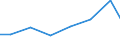 Unit of measure: Percentage of individuals / Information society indicator: Internet use: taking part in on-line consultations or voting to define civic or political issues (e.g. urban planning, signing a petition) / Individual type: All Individuals / Geopolitical entity (reporting): Slovakia