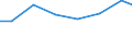 Unit of measure: Percentage of individuals / Information society indicator: Internet use: taking part in on-line consultations or voting to define civic or political issues (e.g. urban planning, signing a petition) / Individual type: All Individuals / Geopolitical entity (reporting): Finland