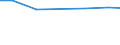 Unit of measure: Percentage of individuals / Information society indicator: Internet use: taking part in on-line consultations or voting to define civic or political issues (e.g. urban planning, signing a petition) / Individual type: All Individuals / Geopolitical entity (reporting): Iceland